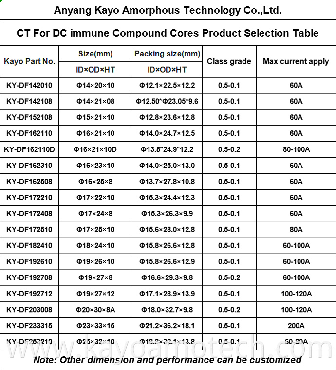  DC Immune Complex Core 